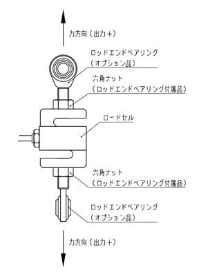 USB出力S字タイプ汎用ロードセル LC1205-USBシリーズ | 計量 | 商品 