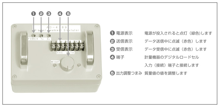 デジタルロードセルシミュレータ AD-4389 各部の名称とはたらき