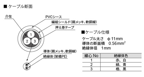 耐圧防爆用ロードセルケーブル 6芯シールド付き AX-6-11-1（旧型名 CEVS-6-11-1）断面画像