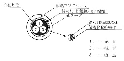 耐圧防爆用ロードセルケーブル(CEVS-6-11-1) 6芯シールド付き断面画像