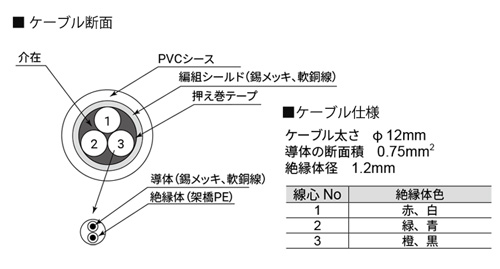 一般用ロードセルケーブル6芯シールド付き AX-6-12-1（旧型名 CEVS-6-12-1）断面画像