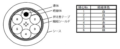 一般用ロードセルケーブル 6芯シールド付き断面画像