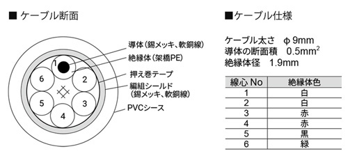 一般用ロードセルケーブル 6芯シールド付き AX-KO162断面画像