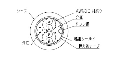 デジタルロードセル用ケーブル断面画像