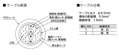 デジタルロードセル用ケーブル AX-KO3217断面画像