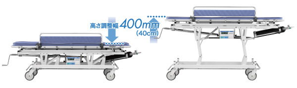 超ポイント祭?期間限定】 ドクターマート衛生用品0-1381-01洗髪車 低床型 本体 as1-0-1381-01