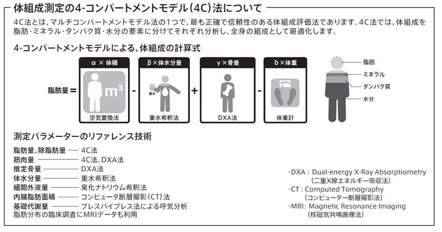 体組成測定の4-コンパートメントモデル（4C）法について