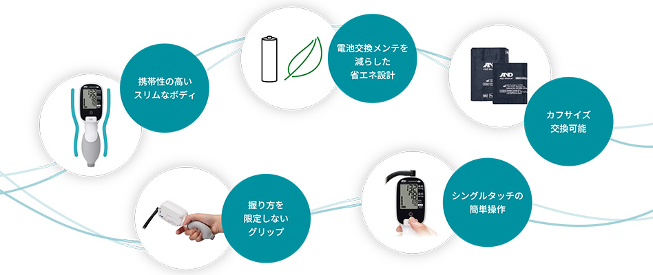 操作性の高いスリムなボディ、握り方を限定しないグリップ、電池交換メンテナンスを減らした省エネ設計、シングルタッチの簡単操作、カフサイズ交換可能。