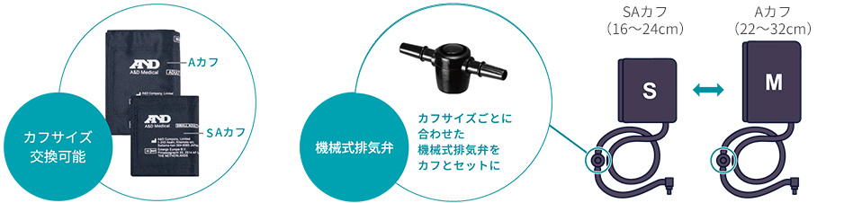 カフサイズごとに機械式廃棄弁をカフチューブ上に構成しているので、本体はそのままにカフ交換が可能です。