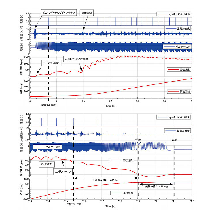 回転変動解析ソフトウエア Asra 自動車関連試験機 計測 制御 シミュレーション 商品 サービス 株式会社エー アンド デイ