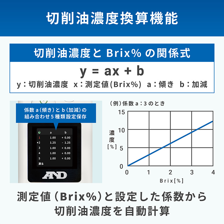 デジタル切削油濃度計 AD-4772 画像