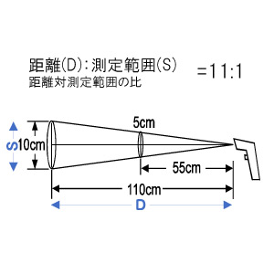 レーザーマーカー付き赤外線放射温度計 AD-5611A 画像