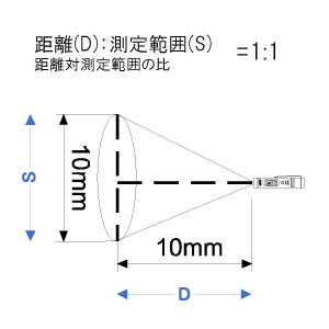 中心温度センサー付き赤外線放射温度計 AD-5612A 画像