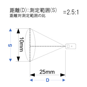 中心温度センサー付き赤外線放射温度計 AD-5612WP 画像