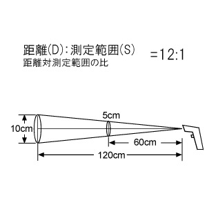 レーザーマーカー付き赤外線放射温度計 AD-5614 画像