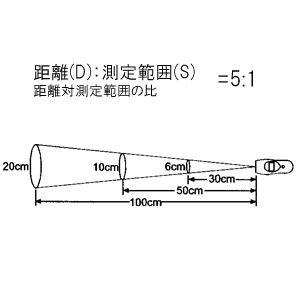 赤外線放射温度計 AD-5615 画像