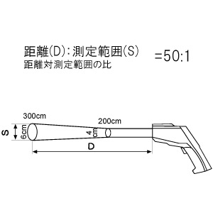 レーザーマーカー付き赤外線放射温度計 AD-5616 画像