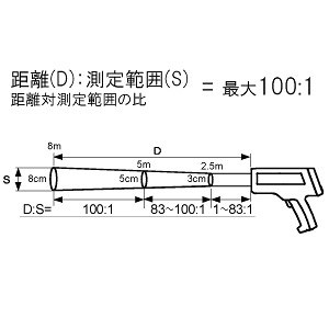 高温測定用赤外線放射温度計 AD-5618 画像