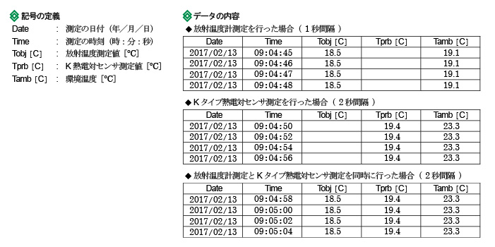 レーザーマーカー付き赤外線放射温度計 AD-5634 | 電子計測機器 | 商品