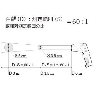 レーザーマーカー付き赤外線放射温度計 AD-5634 画像