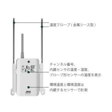 ワイヤレスマルチチャンネル温湿度計 AD-5663 画像