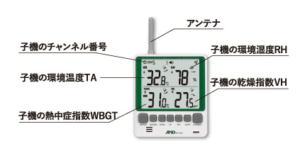 マルチチャンネルワイヤレス環境温湿度計 AD-5664SET | 電子計測機器