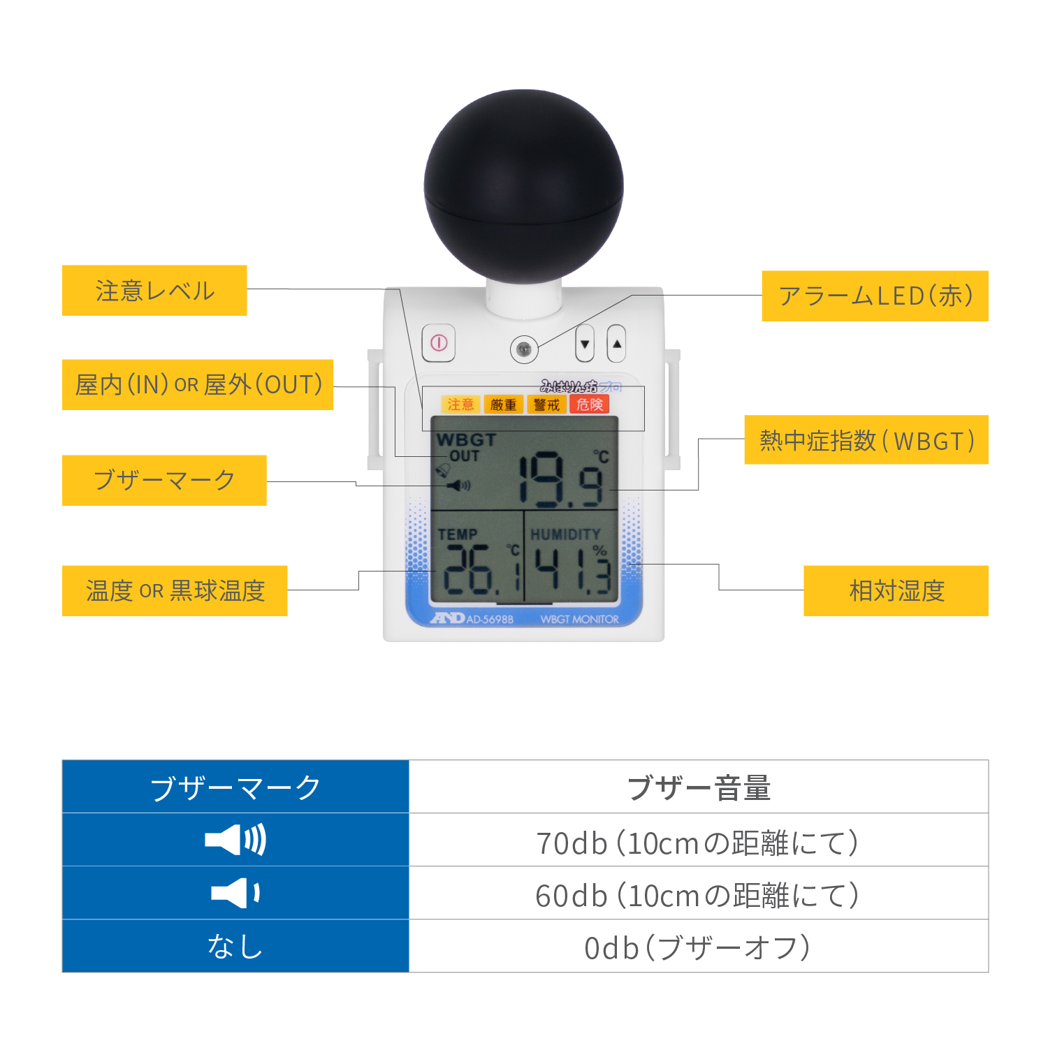 黒球付き熱中症指数計 / 熱中症指数モニター AD-5698B 画像