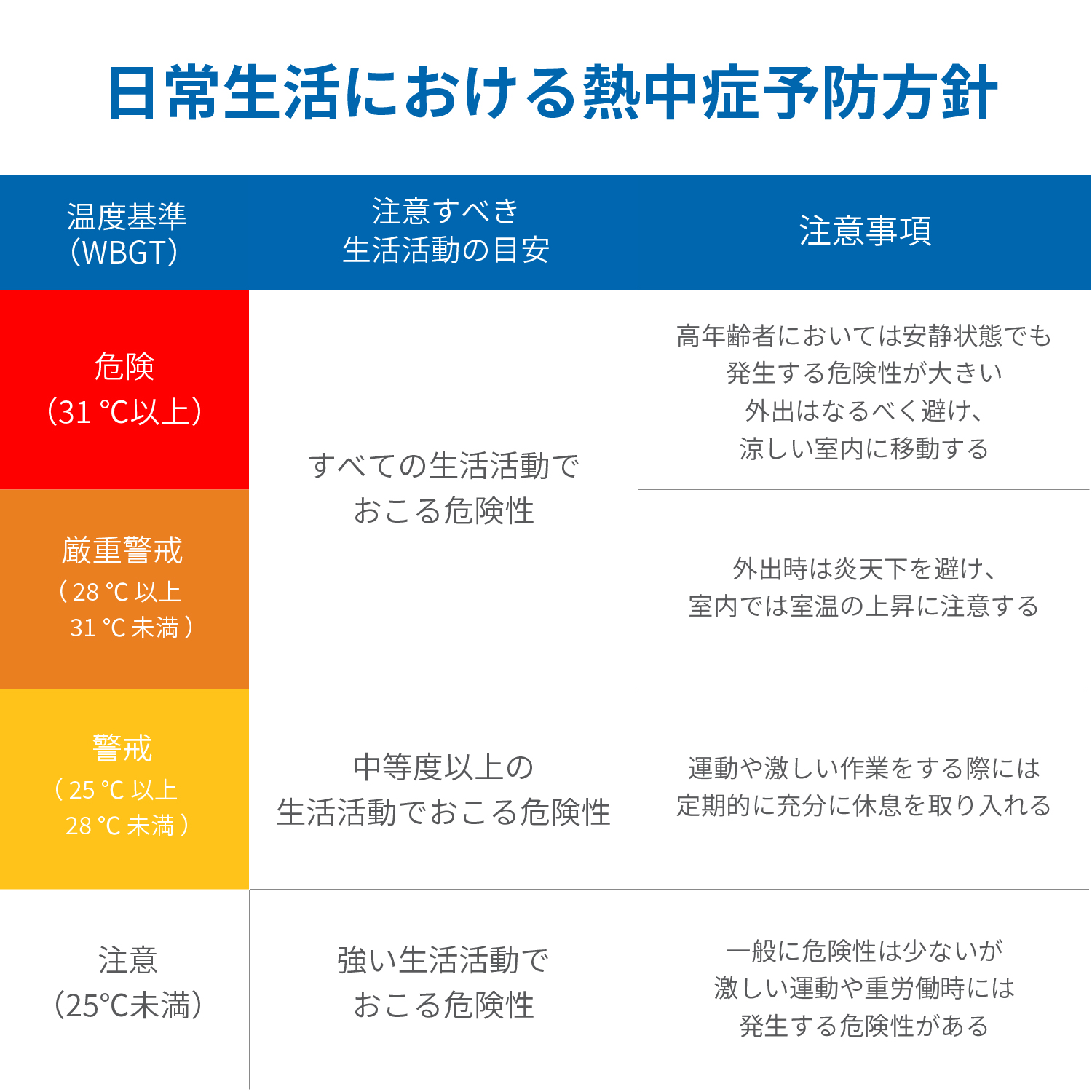 黒球付き熱中症指数計 / 熱中症指数モニター AD-5698B 画像