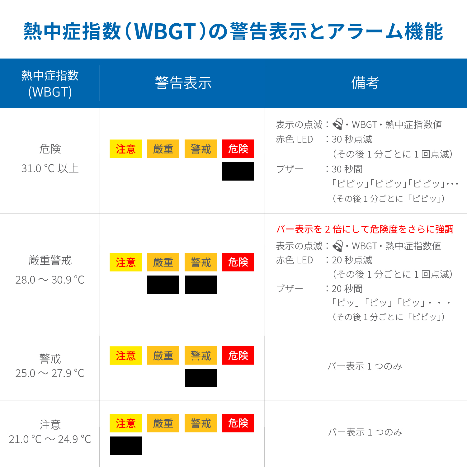 黒球付き熱中症指数計 / 熱中症指数モニター AD-5698B 画像