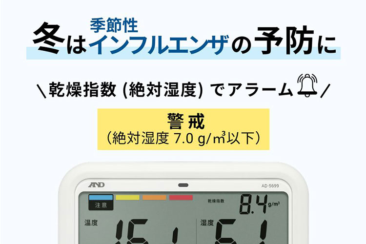 季節性インフルエンザ予防に役立つ乾燥指数のアラーム例