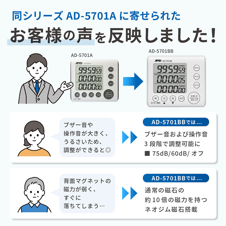 3チャンネル100時間タイマー AD-5701BB 画像