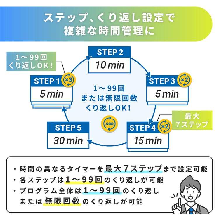 大音量プログラムタイマー AD-5717 画像