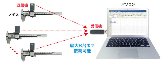 ワイヤレスデジタルノギス AD-5767-150S | 電子計測機器 | 商品 ...