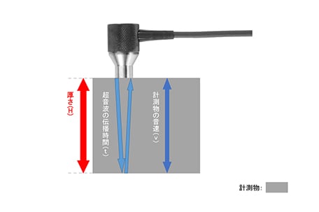 超音波厚さ計 AD-3255 | 試験・計測 | 商品・サービス | 株式会社エー