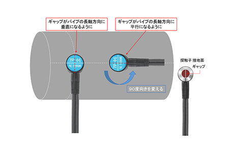 超音波厚さ計 AD-3255 | 試験・計測 | 商品・サービス | 株式会社エー