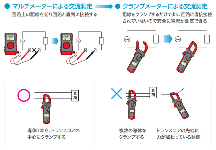 早い者勝ち くればぁストアジャパンPP ポリプロピレン メッシュ 濾布 ろ過布 通気度125Pa85cc cm2 sec 幅2400mm 長さ10m  ポリプロピレンメッシュ PP0907