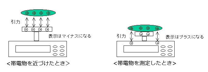 静電気の影響