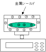 静電気の対策イメージ画像