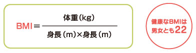 健康なBMIは男女とも22画像