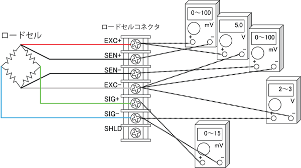図　ロードセル接続確認方法
