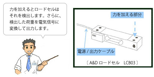 ロードセル10問10答 ロードセルとは？イメージ画像