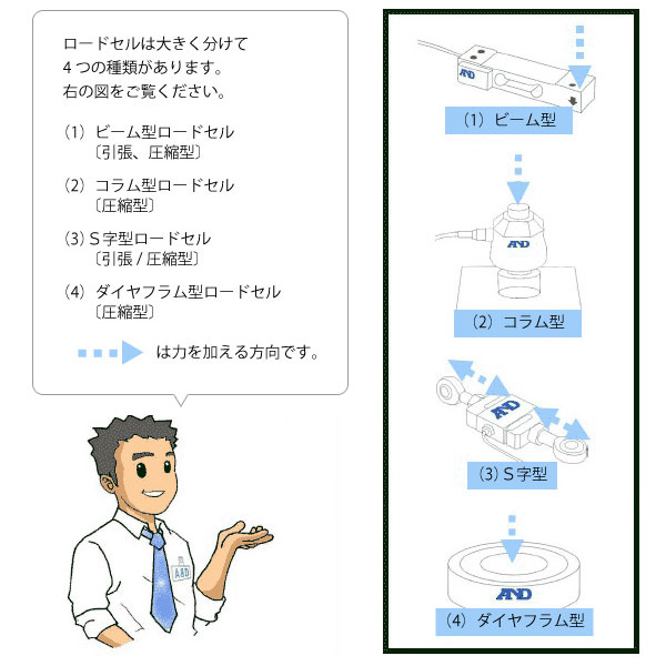 ロードセル10問10答 外形によるロードセルの分類