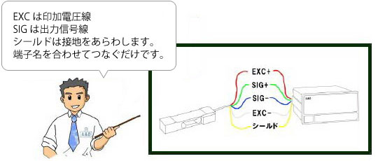 ロードセル10問10答 ロードセルと表示器を接続する方法