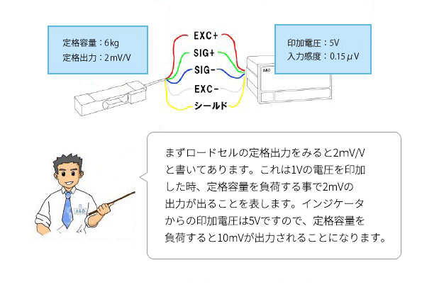 ロードセル10問10答 ロードセル選定のポイント