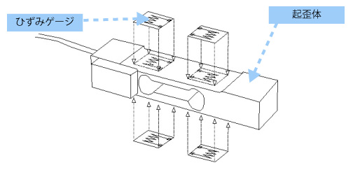 ロードセルイメージ画像