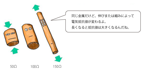 金属の伸縮と抵抗値イメージ画像