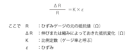 ひずみゲージの抵抗変化とひずみ