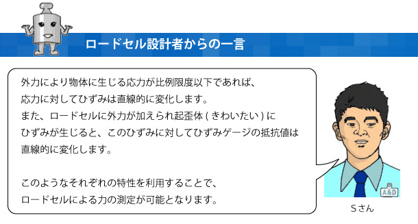 ひずみゲージの抵抗変化とひずみ