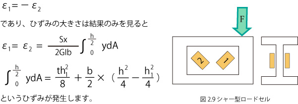 起歪体の形状とひずみの生じ方　シャー型（せん断型）イメージ画像