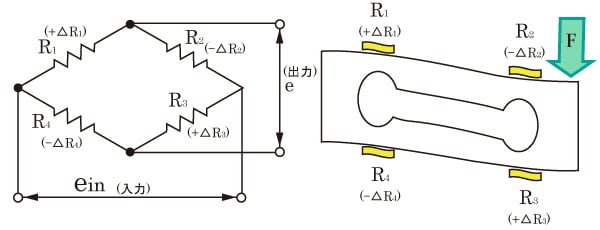 ロードセルの回路イメージ画像